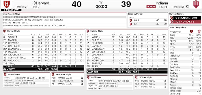 Halftime box score between Indiana and Harvard.